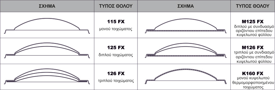 pinakas sximatwn vela1