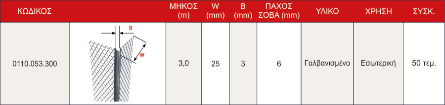 mikrogwniako enisxisis akmwntoixopoiias