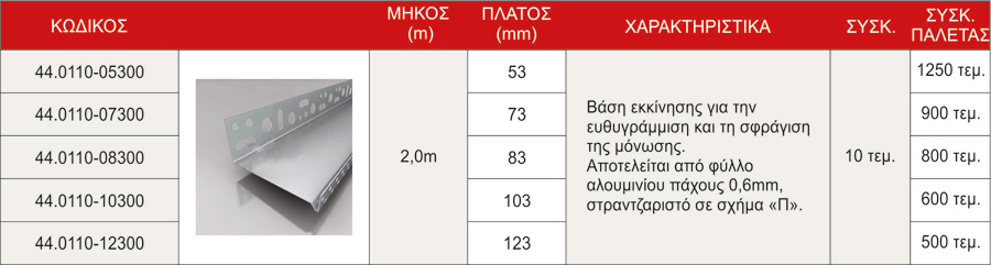 odihoi ekkinisis thermomonosis