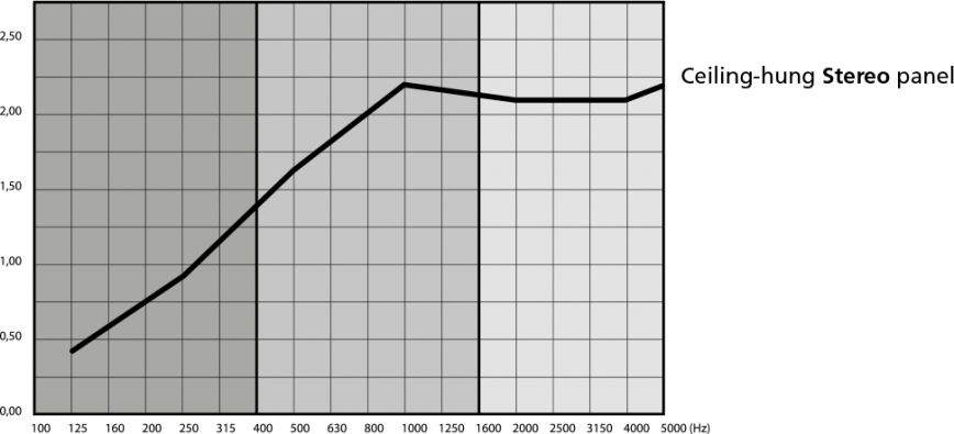 en stereo deux faces graph1 868x395