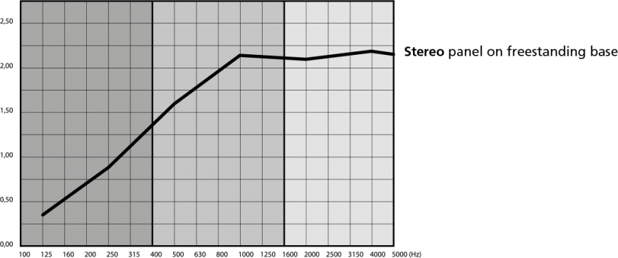 en stereo deux face poser graph1 868x362