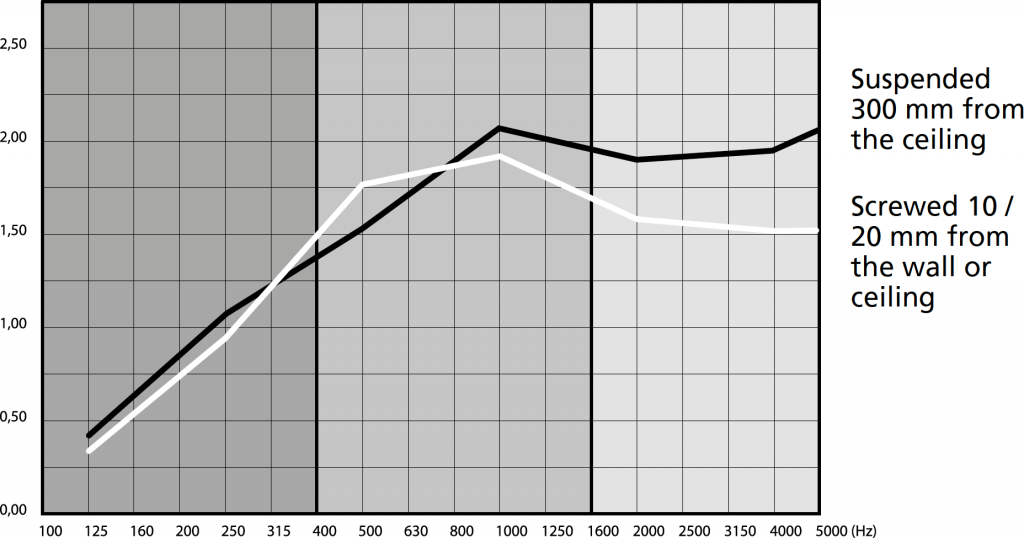 uk stereo une face graph1 1024x538