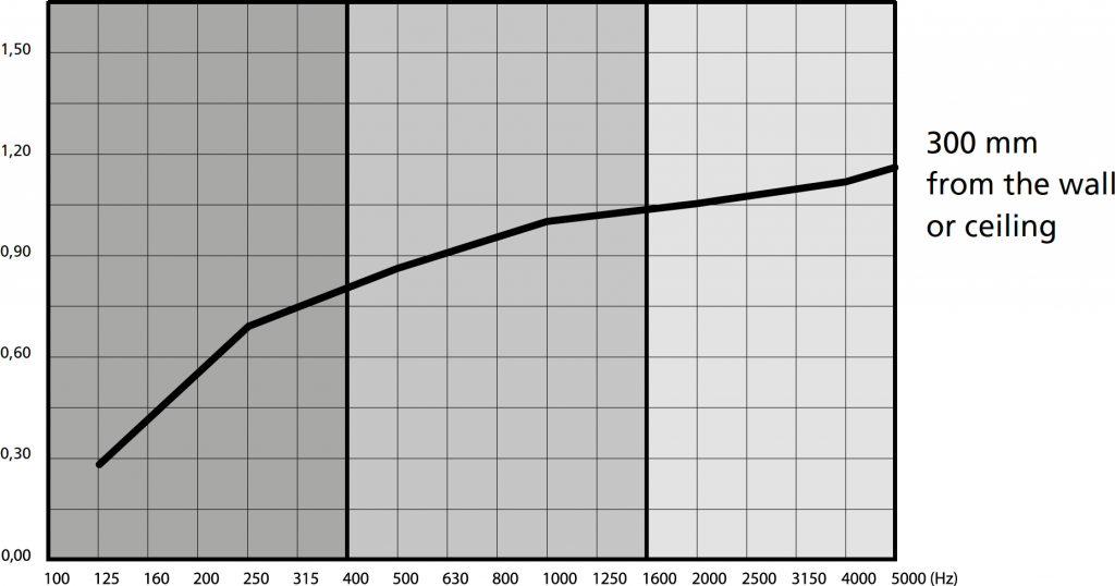 uk stereo une face graph2 1024x538