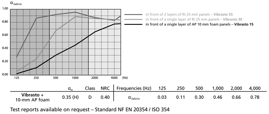 acoustic diagram vibrasto15