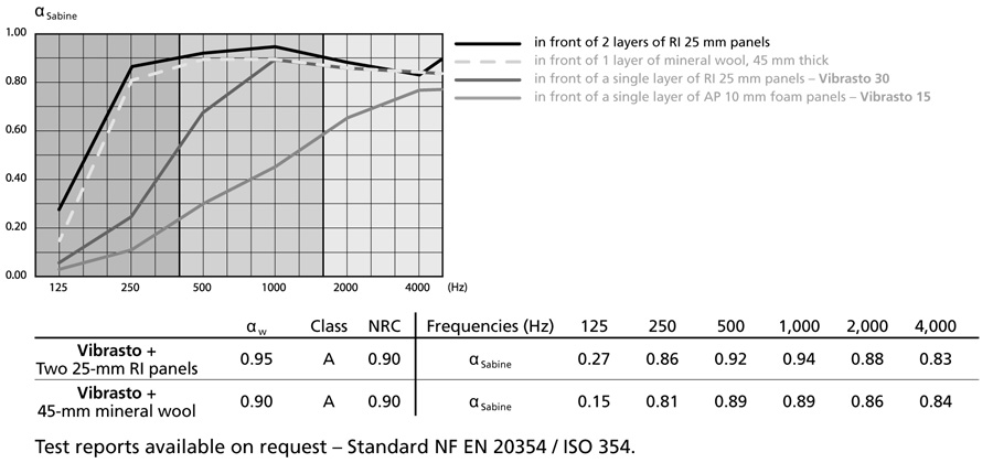 acoustic diagram vibrasto55