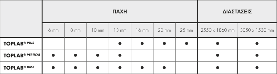 toplab paxi diastaseis