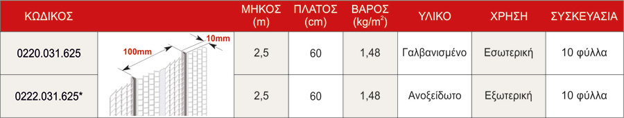 nevrometal